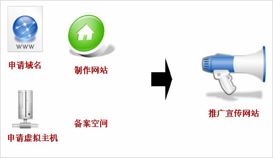 公司要建站，如何和網(wǎng)站建設(shè)公司說清楚自已的想法呢?